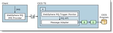 Download IBM CICS Transaction